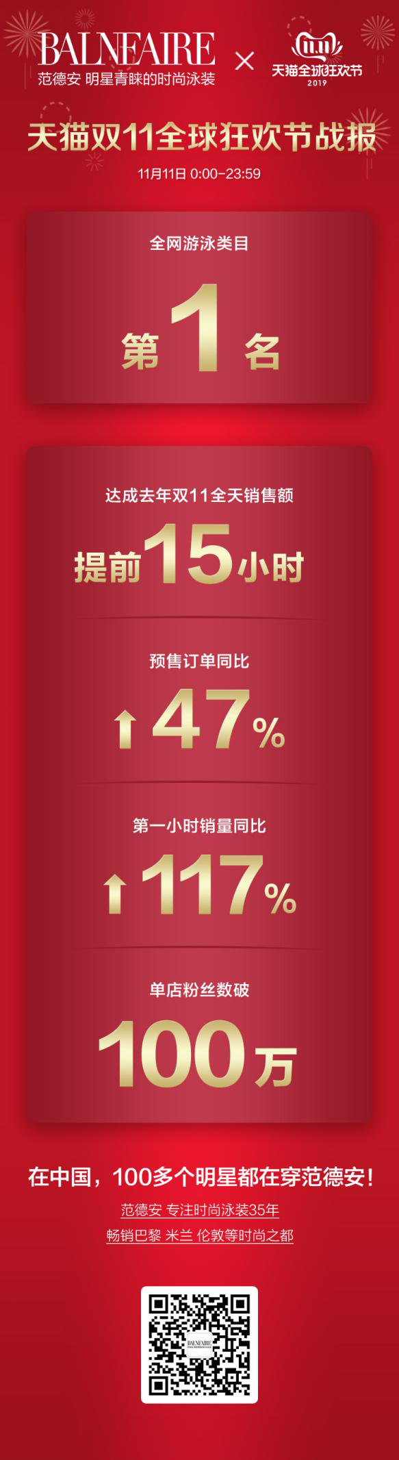 Balneaire范德安时尚泳装品牌,点亮初夏“云端品牌日” Balneaire范德安时尚泳装品牌,点亮初夏“云端品牌日”